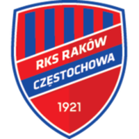 Rakow